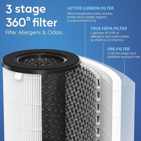 AP-T20 Replacement HEPA Filter for Homedics AP-T20 and AP-T20WT Purifier, 3-in-1 True HEPA Filter, Pack of 2