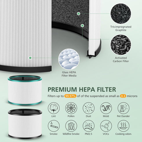 2 Pack HP01 HP02 HEPA Filter Compatible with Dyson Desk Purifier, Pure Cool Link Desk DP01 DP02, Part # 968125-03