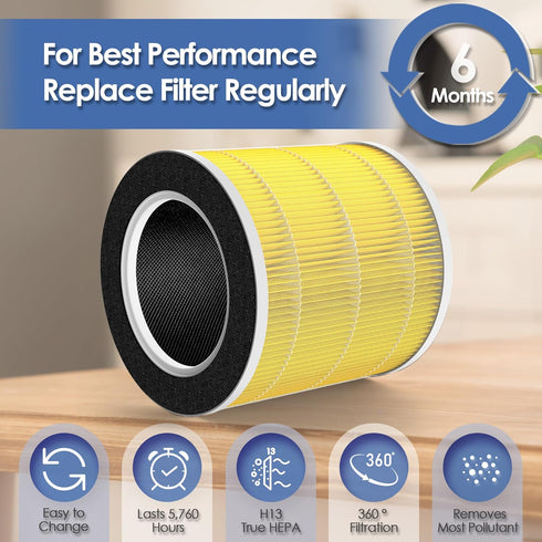 VK-6067B Pet Allergy Filter for Vremi Air Purifier, Compatible with VRM010685N and Hokeki, 360° H13 True HEPA Filter