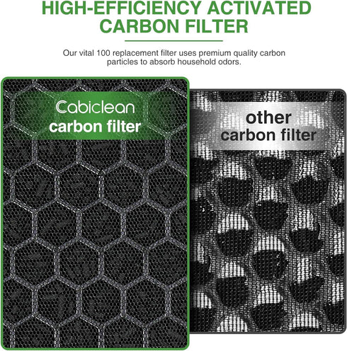 Cabiclean 2 Pack VA-EE004 True HEPA Replacement Filter for VAVA VA-EE004 and LEVOIT Vital 100 Air Purifier