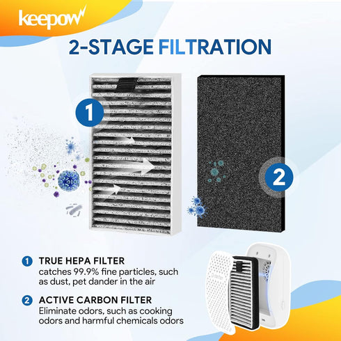 KEEPOW DSTx Filter for Clarifion Mini Air Purifier, 2 in 1 HEPA and Activated Carbon Filters, 4 Pack