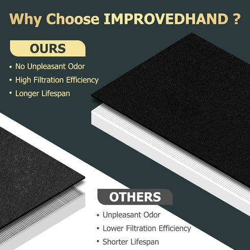 Improvedhand C535 Filter Replacement: 115115 Compatible with Winix Plasmawave Air Purifier Models, 2 Pack