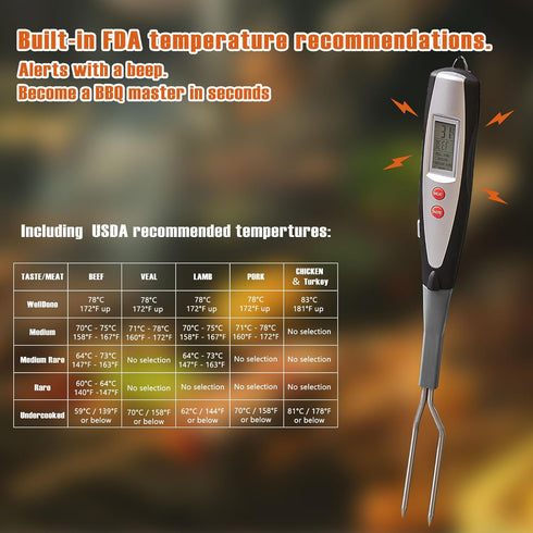 Meat Thermometer Fork with Digital Cooking Thermometer, Instant Read LCD Display, LED Light, Grill Thermometers for BBQ
