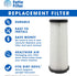 Fette Filter - Vacuum HEPA Filter Compatible with Dirt Devil F1, Pack of 6