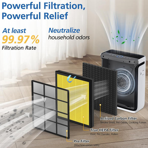 Vital 100S Pet Care Replacement Filter, 2 Pack, Compatible with LEVOIT Vital 100S Air Purifier (Yellow)