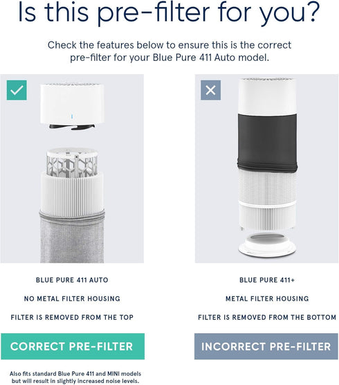 BLUEAIR Blue Pure 411 Auto Pre-Filter, Washable Fabric Traps Pollen, Pet Hair & Dust, Light Gray