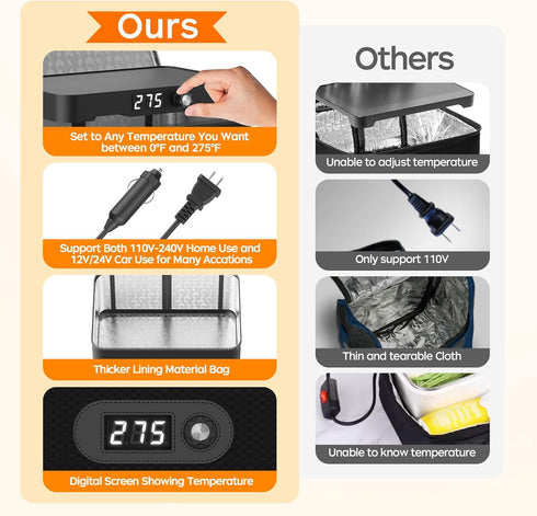 Portable Oven, 12V 24V 110V-240V Car Food Warmer, Electric Heated Lunch Box for Road Trip/Camping