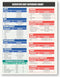 Scientific & Metric Units Conversion Magnet Chart Guide, Waterproof Vinyl, 8.5” x 11” Size for Precision