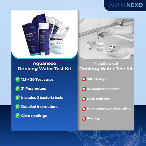 AQUANEXO 21 125 20 2 Parameters, + Drinking Water Test Strips + x Coliform Bacteria Test, pH Test Strips, Water Tester
