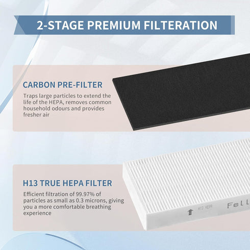 Zouwhaso 3+6 Aera Max 100 HEPA Filter Replacement, Compatible with Fellowes AeraMax 90 100, Part# 9287001
