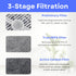 Nispira Activated Carbon HEPA Filter Replacement, For Air Purifier FridaBaby Sound Machine, 4 Pack
