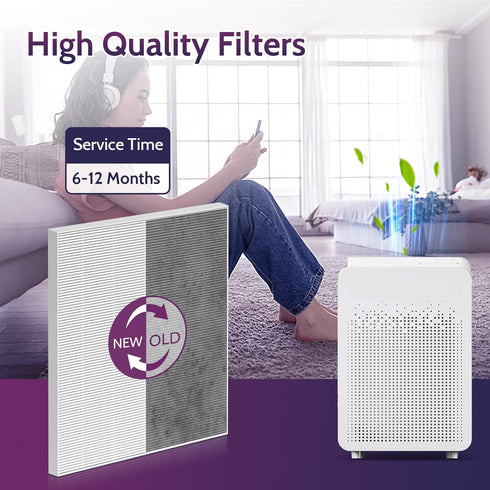 C545 Replacement Filter, Compatible with Winix C545 Air Purifier, Part 1712-0096-00, 2 HEPA Filters and 8 Activated