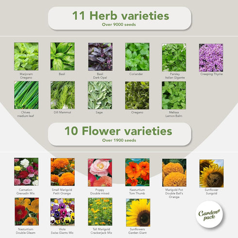 Pack 50 25,000 Garden Vegetable Seeds Pouch - Varieties of Vegetable, Herb & Flower Seeds for Planting - Non GMO