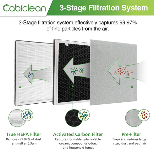 Cabiclean 2 Pack VA-EE004 True HEPA Replacement Filter for VAVA VA-EE004 and LEVOIT Vital 100 Air Purifier
