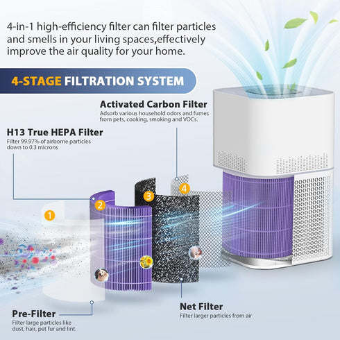 AP301 Pet Care Replacement Filter for Dayette AP301 AP302 & JOWSET Air Purifiers - H13 True HEPA Filter