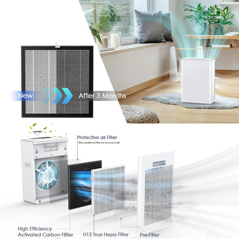 G3 H13 HEPA Filter Replacement, 3-Pack, Compatible with AMEIFU Air Purifier G3 and Vewior Air Purifier