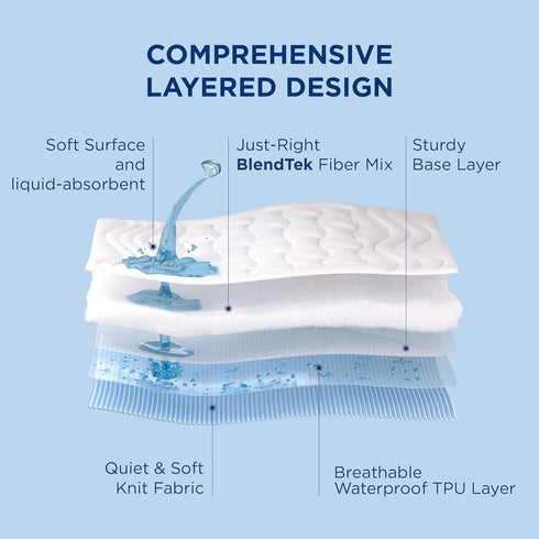 Bedsure Full Size Waterproof Mattress Pad - Soft Pillow Top Mattress Topper with 8-21" Deep Pocket, Grey