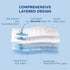Bedsure Full Size Waterproof Mattress Pad - Soft Pillow Top Mattress Topper with 8-21" Deep Pocket, Grey