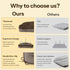 1 Pack 16" 16" 4" Kitchen Chair Cushions Tufted Dining Chair Cushions with Non Slip Backing and Ties Indoor Comfortable