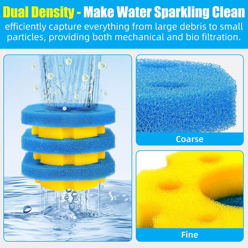 2380 GPH/2630 CPF-250/180 AQUANEAT Replacement Sponge Filter Media Pad Compatible with VIVOHOME/VIVOGROW GPH or SUNSUN