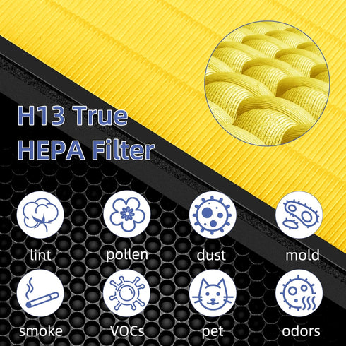 Vital 200S Pet Allergy Replacement Filter for LEVOIT Vital 200S/200S-P Air Purifier, 3-in-1 H13 True HEPA Filter, 1