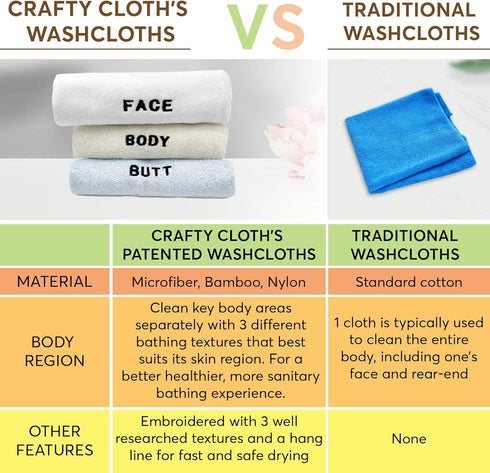 6-Piece Set 3 12x12 Inch Crafty Cloth Washcloth Distinct Textures for Face, Body, & Sensitive Areas Embroidered