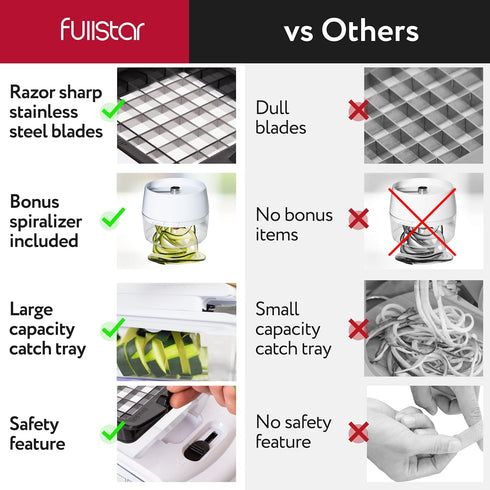 Fullstar All-in-1 Vegetable Chopper, Mandoline Slicer & Cheese Grater, 6 in 1, Black/White