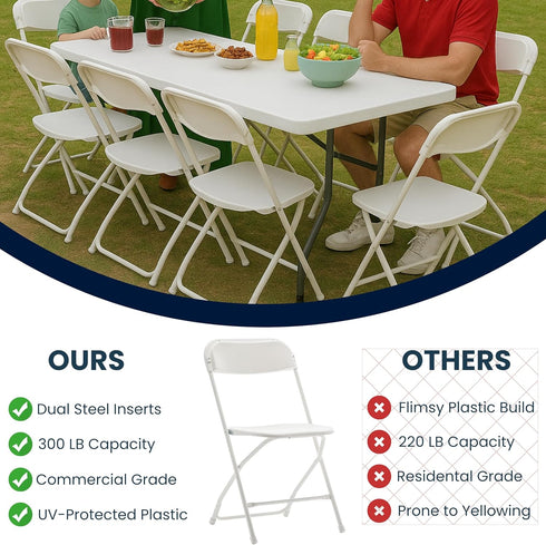 Commercial Set BTEXPERT White Plastic Folding Chair Steel Frame High Capacity Event Chair Lightweight for Office