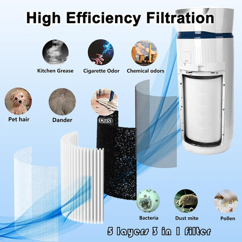 AP-T45 Filter Replacement, True HEPA Filter Compatible with Homedics Total Clean 5-in-1 Air Cleaner Purifier, 1 Pack.