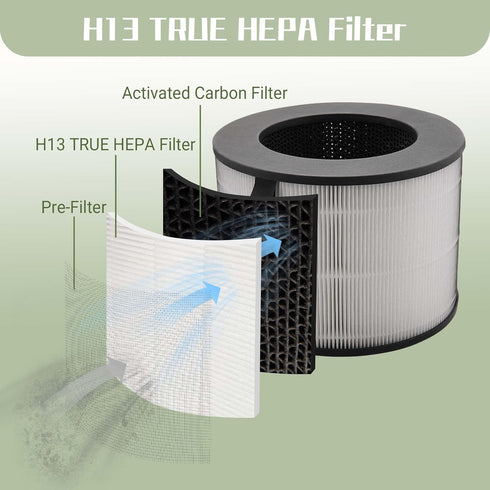 U9C HEPA Filter Replacement for LG PuriCare AeroTower Fan, 3-in-1 True HEPA and Activated Carbon Filter