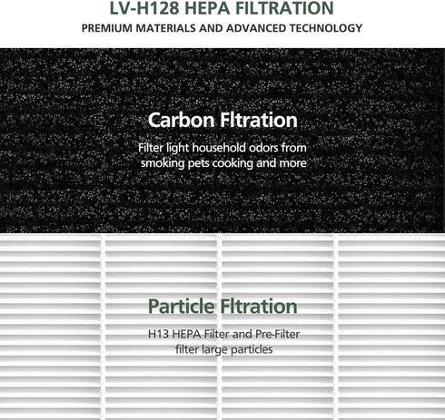 4 Pack LV-H128 Replacement Filter for LEVOIT LV-H128 / PUURVSAS (HM669A) / ROVACS (RV60) Air Purifiers