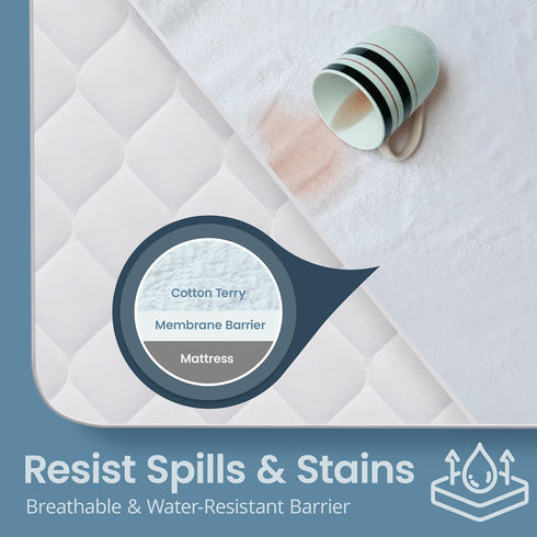 SafeRest Waterproof Full Size Mattress Protector - Fitted with Stretchable Pockets - Machine Washable Cotton Blend