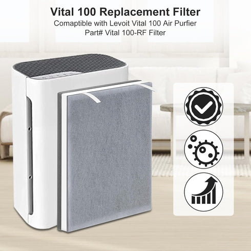 Vital100 Replacement Filter for LEVOIT Vital 100 Air Purifier, 3-in-1 H13 True HEPA and Activated Carbon Filters, 4 Pack