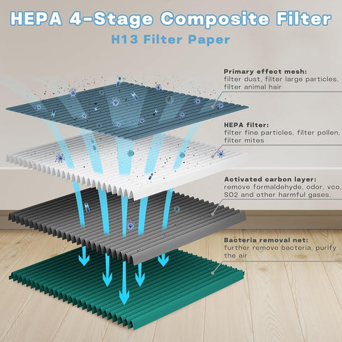 Air Purifier Replacement Filter: HEPA Filter Compatible with HomBreez Air Purifier (WG-03/WG-03-S), 3 Pack