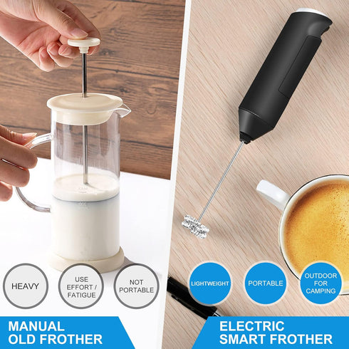Double Whisk Milk Frother, Handheld Electric Blender Stick, Drink Mixer with Food Grade Stainless Steel Stirrer for