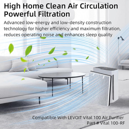 Vital 100 HEPA Filter Replacement, Compatible with LEV.OIT Vital 100-RF, 1 Pack