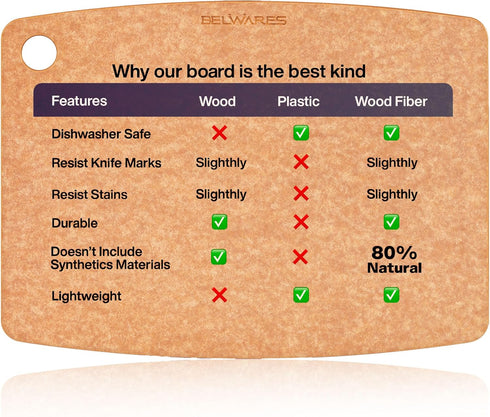 Wooden Cutting Board for Kitchen, Large Composite Wood, Thin, BPA Free & Eco-Friendly, 14.5 x 11.25 Inch