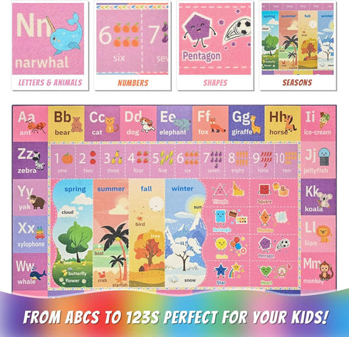 Macgace 3x5 ABC Kids Rug for Playroom, Pink Purple Washable Classroom Area Rugs, Toddler Educational Play Mat