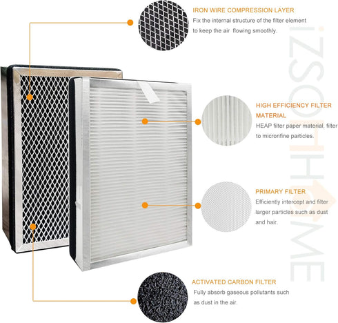 True HEPA Replacement Filter, Compatible with MA Air Purifier 25 Series, 1 Pre-filter, H13 True HEPA (2 PACKS)