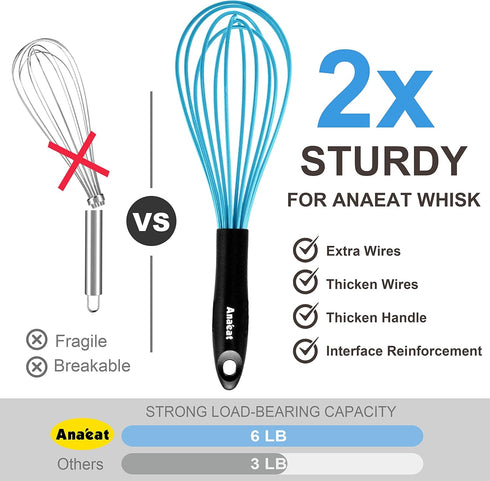 Anaeat Silicone Balloon Whisk, Heat Resistant Kitchen Whisks for Whisking, Cooking, Baking, Beating, Blue