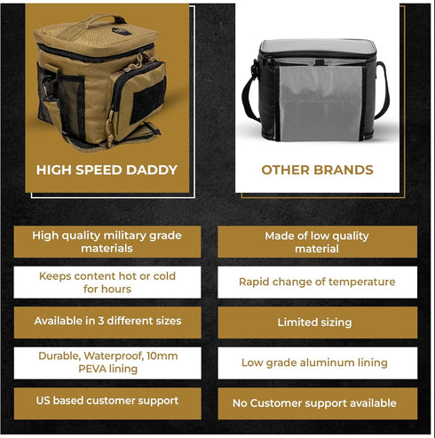 Tactical Lunch Box by HighSpeedDaddy for Men & Women - Military Grade Insulated Lunch Bag - 11”x 9”x 8” (15L)