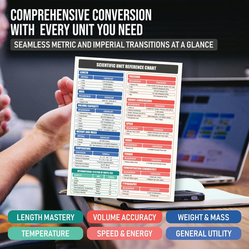 Scientific & Metric Units Conversion Magnet Chart Guide, Waterproof Vinyl, 8.5” x 11” Size for Precision