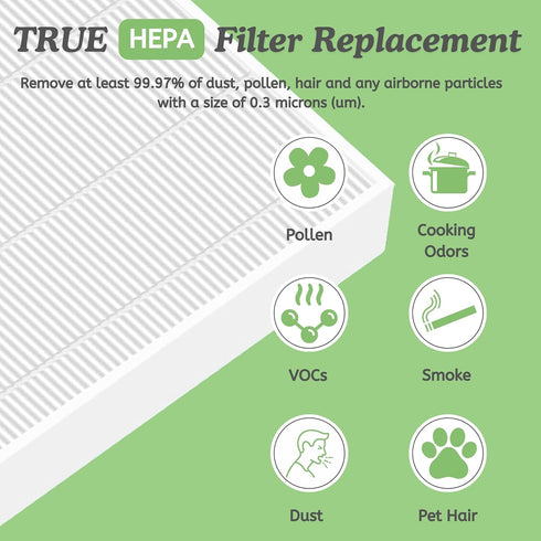 Nispira AP450F True HEPA Filter - Compatible with Envion Allergy Pro AP450 Air Purifier, 1 Pack