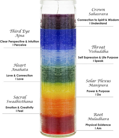 Mega Candles 1 pc Unscented Multi Color Chakra Glass Devotional Prayer Candle - Hand Poured Premium Wax, 2 Inch x 8 Inch