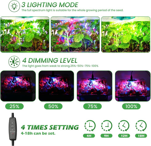 72 3 4 Adawook Clear Seed Starter Trays with Grow Lights & Heat Mat, Cells Seed Starter Kit, Lighting Mode, Timing