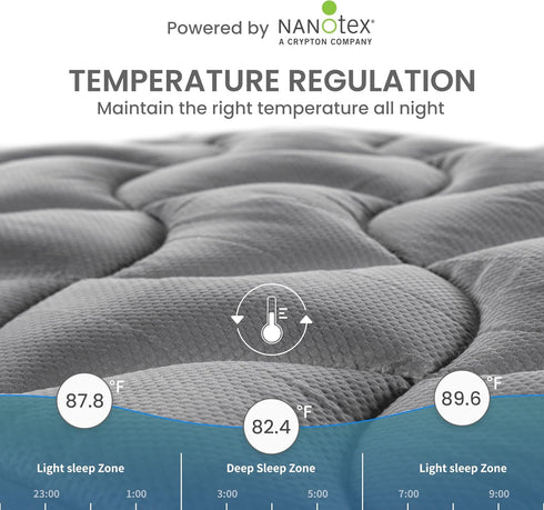 SLEEP ZONE Extra Long Twin Cooling Mattress Topper for College Dorm, Premium Zoned Cool Mattress Pad Cover