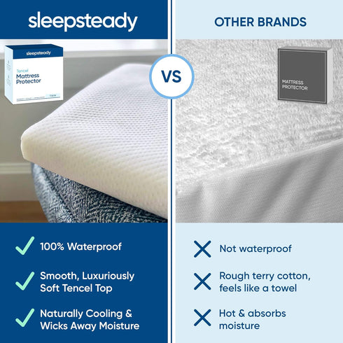 Twin Size Luxury Tencel Mattress Protector, 100% Waterproof, Ultra Soft & Naturally Cooling, Deep Pocket Cover Up to 18"