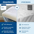 Twin Size Luxury Tencel Mattress Protector, 100% Waterproof, Ultra Soft & Naturally Cooling, Deep Pocket Cover Up to 18"