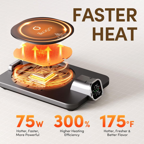 1 Coffee Mug Warmer for Desk, Accurate Temperature Control with Real-Time Display, Smart Mug Warmer with Auto Shut-Off