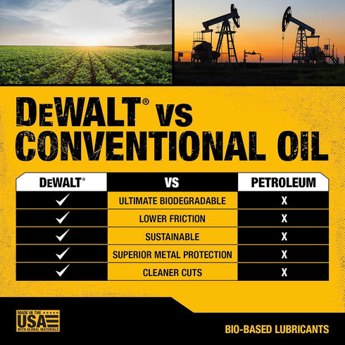 16 oz DEWALT Biodegradable Bar & Chain Oil Green, Eco-Friendly, Non-Toxic Professional Bar & Chainsaw Lubricant